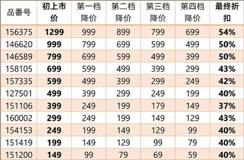 优衣库网上购物app下载-优衣库网上商城平台下载安装安卓版