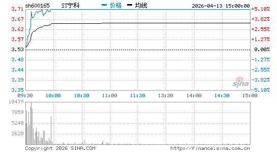 新日恒力股票代码、走势图、公司简介、官网地址
