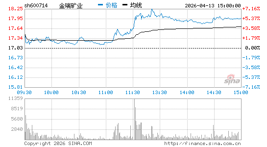 金瑞矿业股票代码、走势图、公司简介、官网地址
