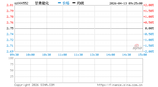 靖远煤电股票代码、走势图、公司简介、官网地址