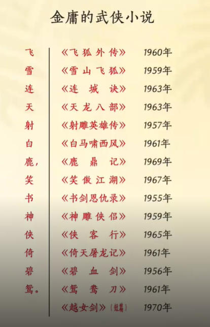金庸全集百度网盘-金庸小说百度网盘下载